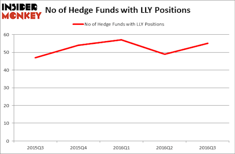 HedgeFundSentimentChart