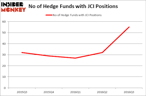 HedgeFundSentimentChart