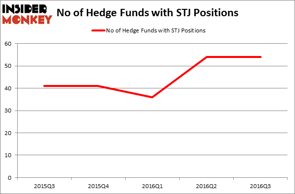 HedgeFundSentimentChart