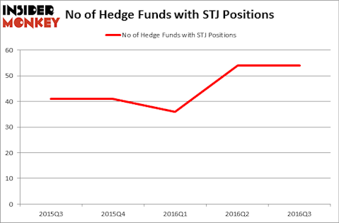 HedgeFundSentimentChart