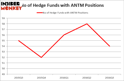 HedgeFundSentimentChart