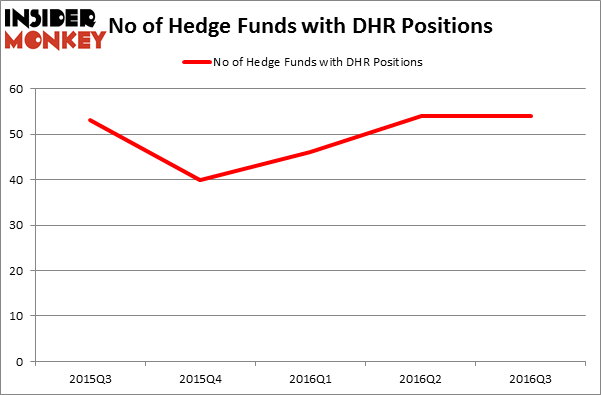 HedgeFundSentimentChart