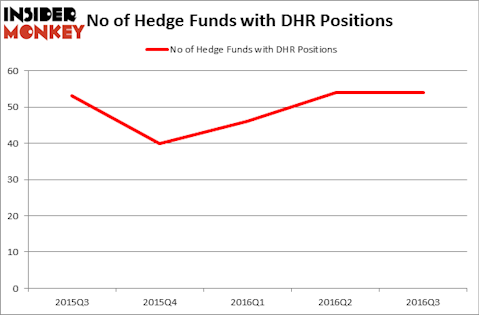 HedgeFundSentimentChart