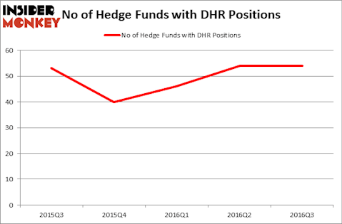 HedgeFundSentimentChart