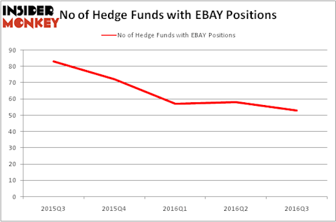 HedgeFundSentimentChart