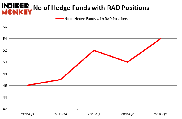 HedgeFundSentimentChart