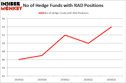 HedgeFundSentimentChart
