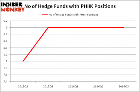 HedgeFundSentimentChart