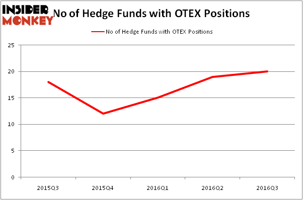 HedgeFundSentimentChart