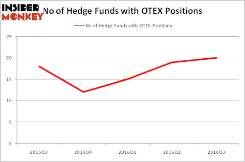HedgeFundSentimentChart