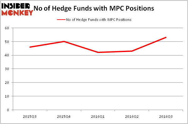 HedgeFundSentimentChart