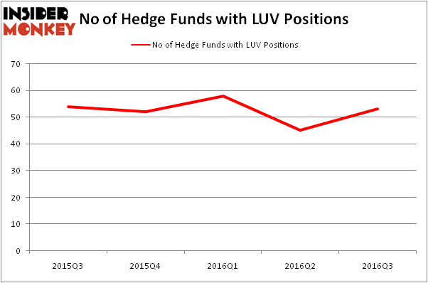 HedgeFundSentimentChart