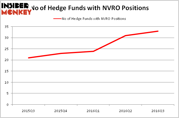 HedgeFundSentimentChart