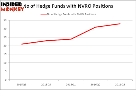 HedgeFundSentimentChart