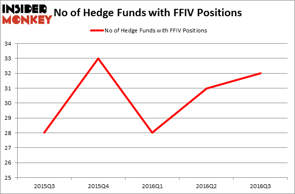 HedgeFundSentimentChart