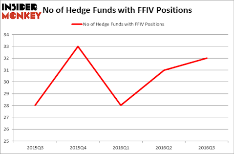 HedgeFundSentimentChart