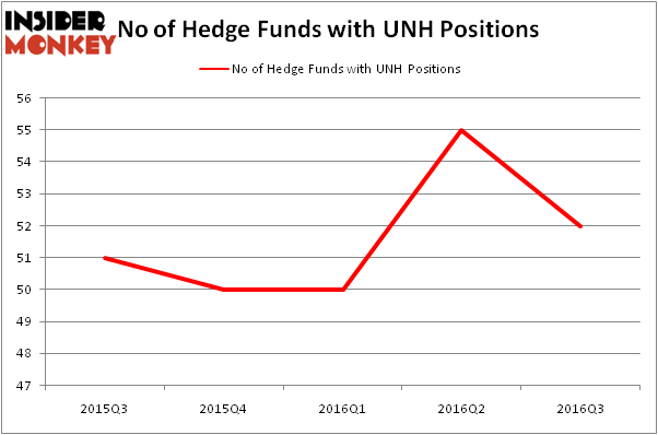 HedgeFundSentimentChart