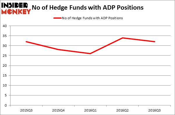 HedgeFundSentimentChart