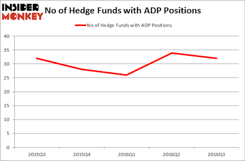 HedgeFundSentimentChart