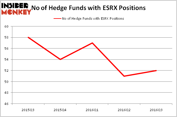HedgeFundSentimentChart