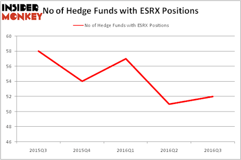 HedgeFundSentimentChart