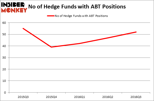 HedgeFundSentimentChart