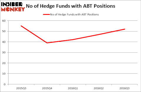 HedgeFundSentimentChart