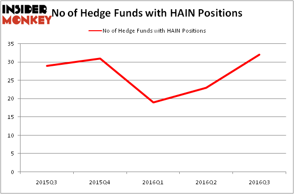 HedgeFundSentimentChart
