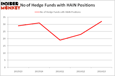 HedgeFundSentimentChart