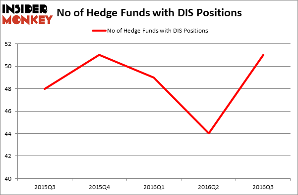 HedgeFundSentimentChart