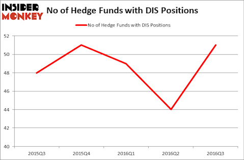 HedgeFundSentimentChart