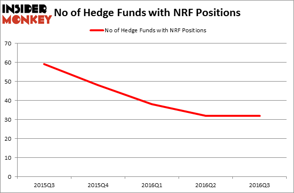 HedgeFundSentimentChart