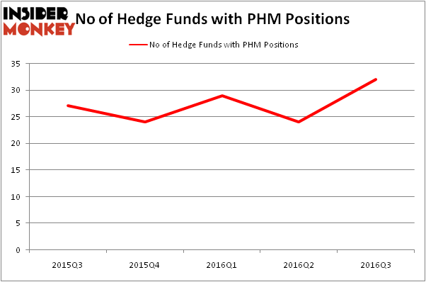 HedgeFundSentimentChart