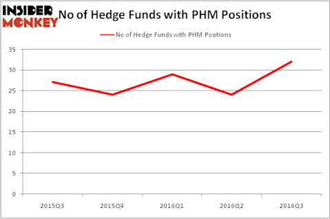 HedgeFundSentimentChart