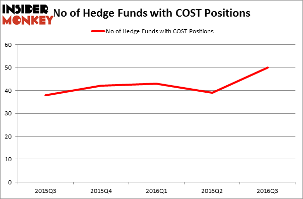 HedgeFundSentimentChart