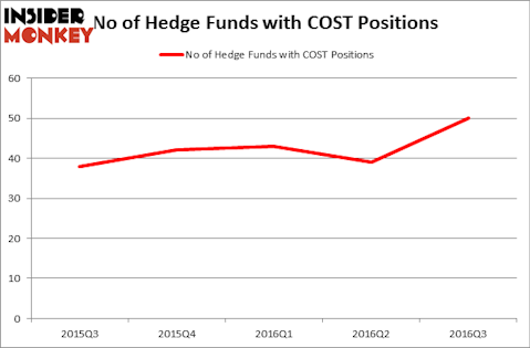 HedgeFundSentimentChart