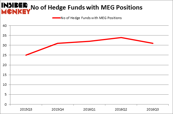 HedgeFundSentimentChart