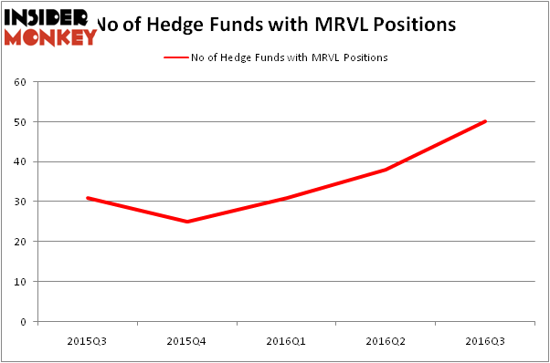 HedgeFundSentimentChart