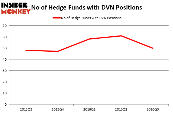 HedgeFundSentimentChart