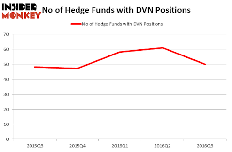 HedgeFundSentimentChart