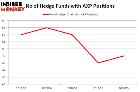 HedgeFundSentimentChart