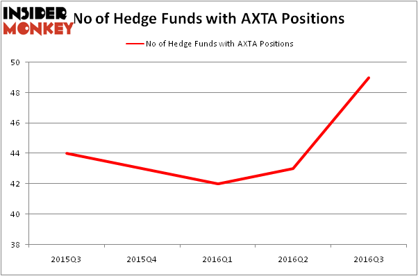 HedgeFundSentimentChart