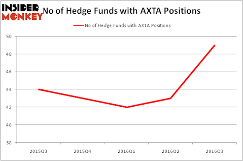 HedgeFundSentimentChart