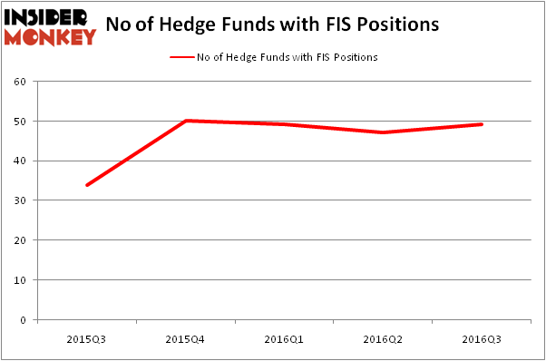 HedgeFundSentimentChart