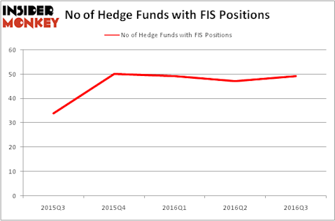 HedgeFundSentimentChart