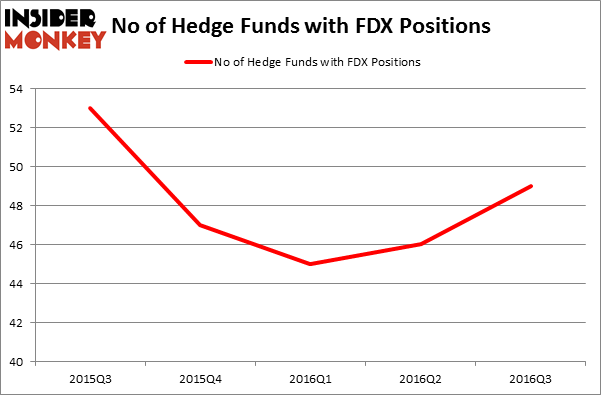 HedgeFundSentimentChart
