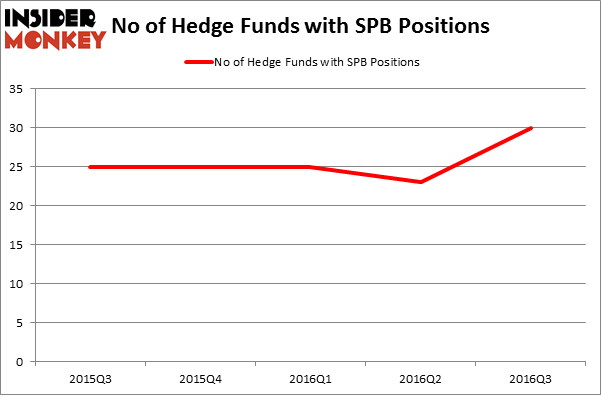 HedgeFundSentimentChart