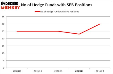 HedgeFundSentimentChart
