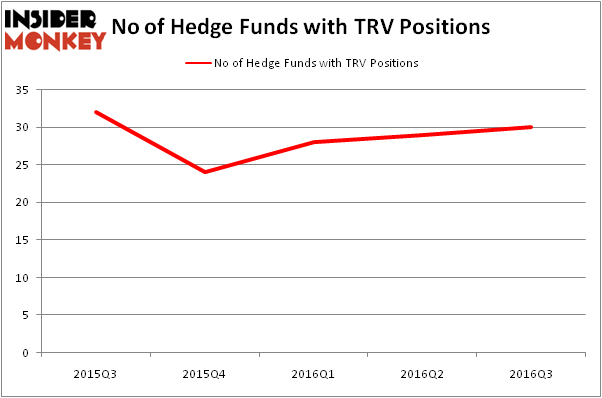 HedgeFundSentimentChart