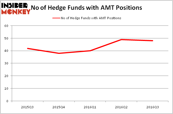HedgeFundSentimentChart